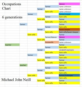 occupations