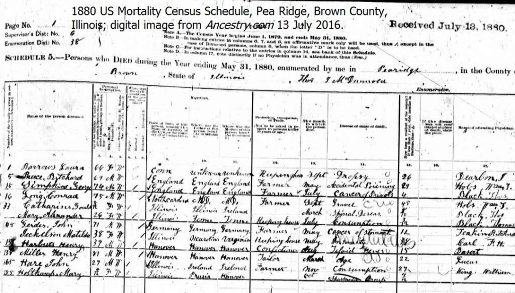 mortality-1880